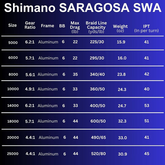 2020 Saragosa SWA Spinning Reels