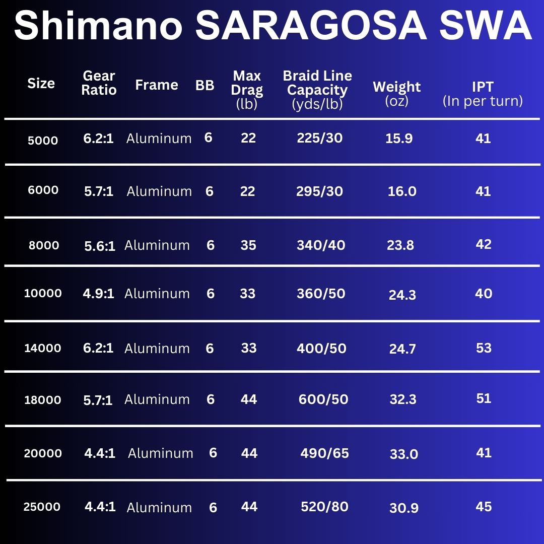 2020 Saragosa SWA Spinning Reels