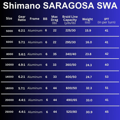 2020 Saragosa SWA Spinning Reels